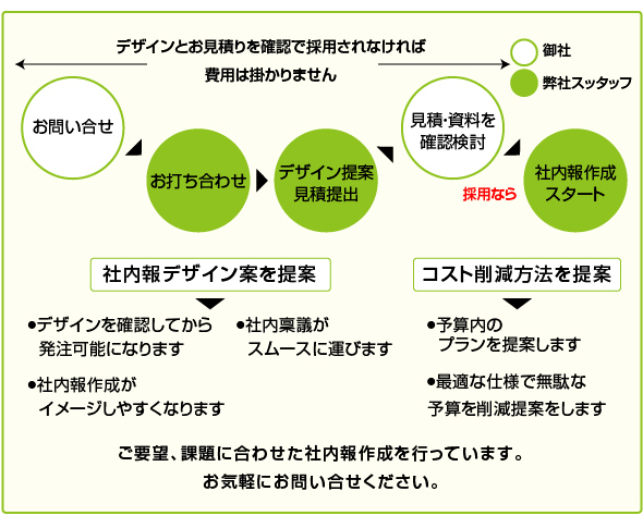 社内報デザイン支援