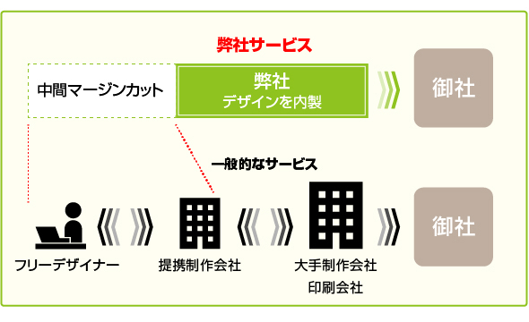 社内報デザイン支援