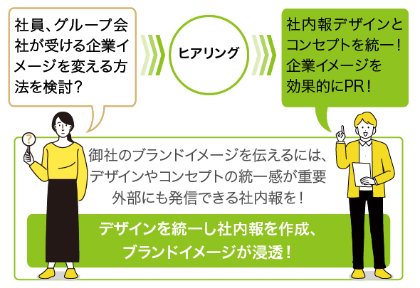 ブランドイメージ向上を目的とした社内報企画を相談