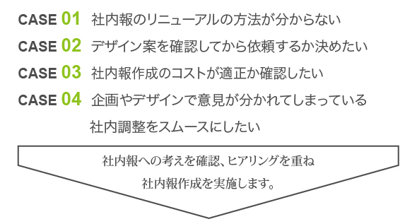 社内報のリニューアル方法のケース